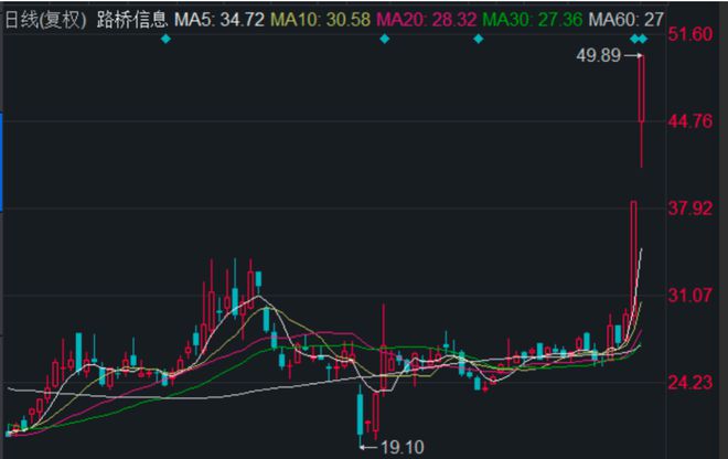 _路桥发展有限公司_路桥信息股份有限公司