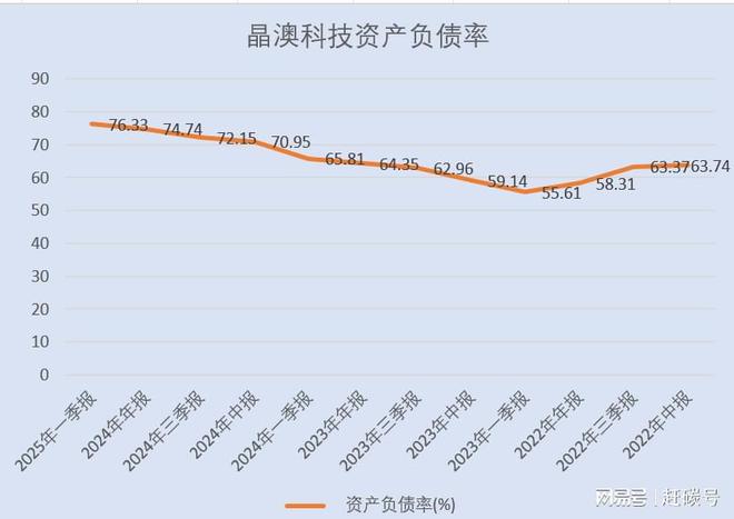 扬州晶澳科技_晶澳科技有限公司_