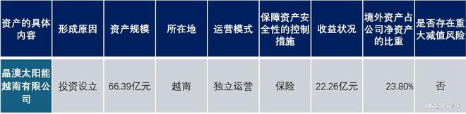_晶澳科技有限公司_扬州晶澳科技