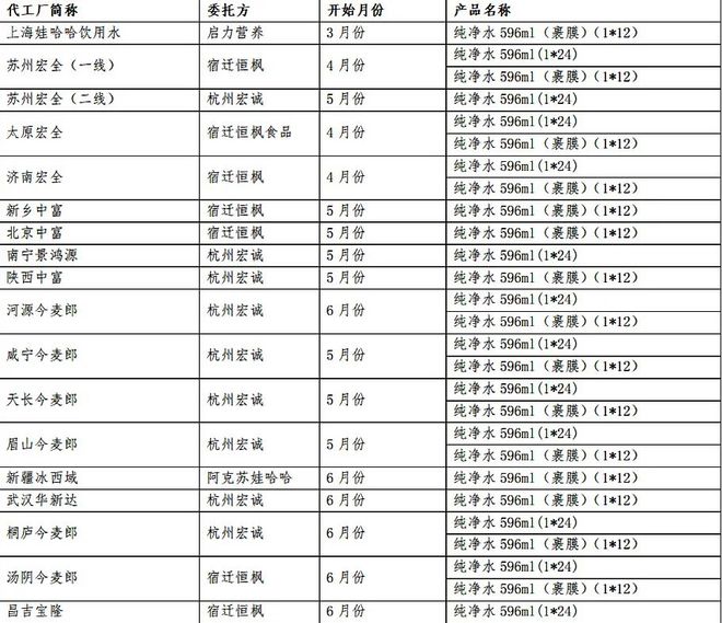 _娃哈哈葫芦丝教学视频_娃哈哈葫芦丝演奏教程