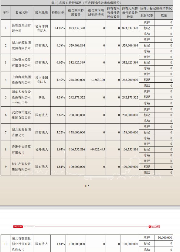 长江证券3个月2次遭罚！“新帅”如何收拾旧河山？_长江证券3个月2次遭罚！“新帅”如何收拾旧河山？_