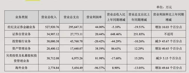 长江证券3个月2次遭罚！“新帅”如何收拾旧河山？__长江证券3个月2次遭罚！“新帅”如何收拾旧河山？