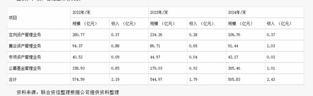 长江证券3个月2次遭罚！“新帅”如何收拾旧河山？_长江证券3个月2次遭罚！“新帅”如何收拾旧河山？_