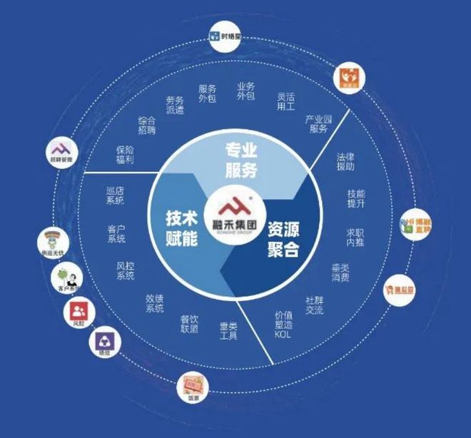 融禾集团与零售圈达成战略合作 共拓零售数智化人力服务新蓝海_融禾集团与零售圈达成战略合作 共拓零售数智化人力服务新蓝海_