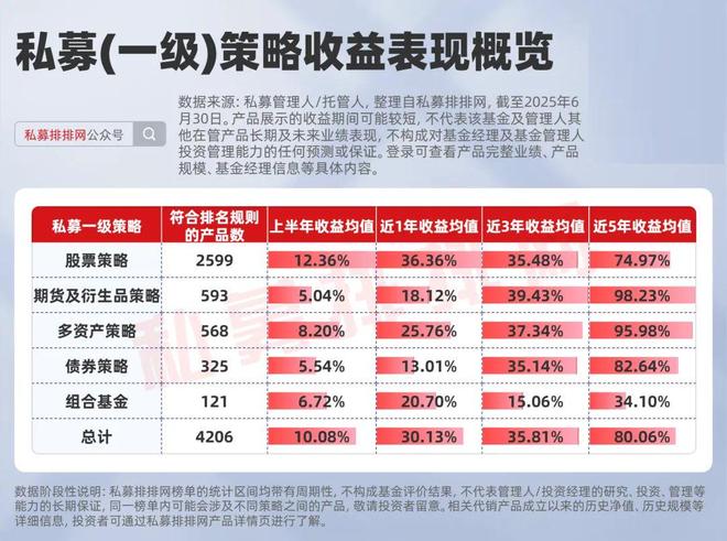 _私募股指期货_私募期货
