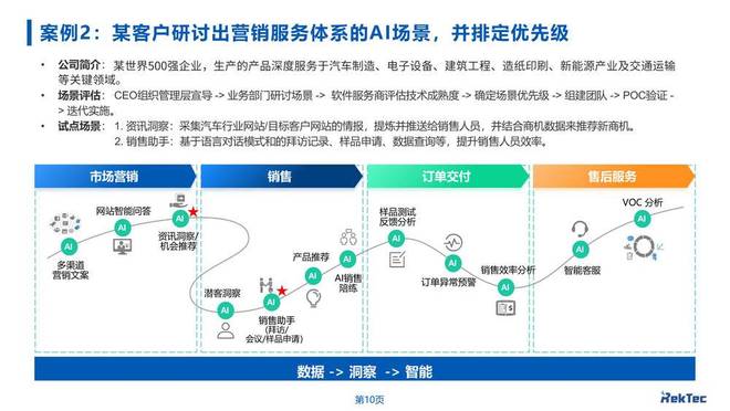 利润翻翻__降利润的手段有哪些