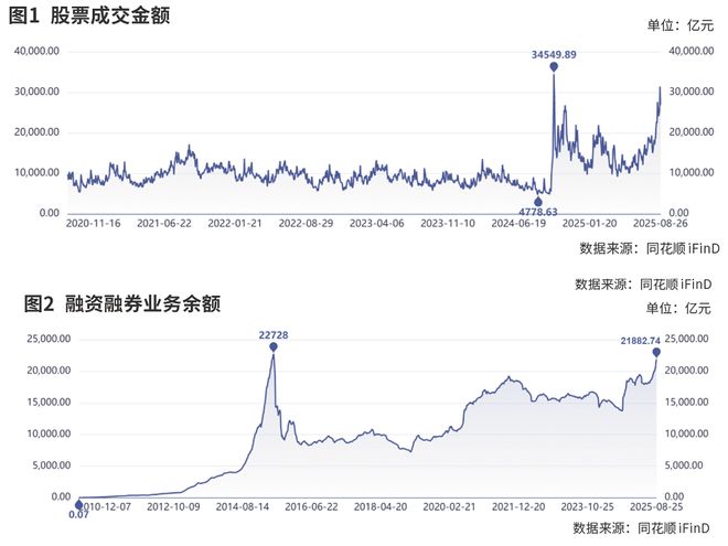 没有不切风格的大牛市