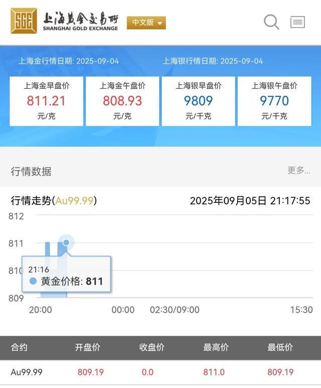 黄金剧烈波动，此时进场“抄底”还是“接盘”？