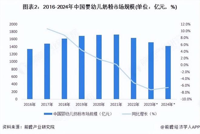 婴幼儿奶粉补贴_奶粉补贴政策规定2020_