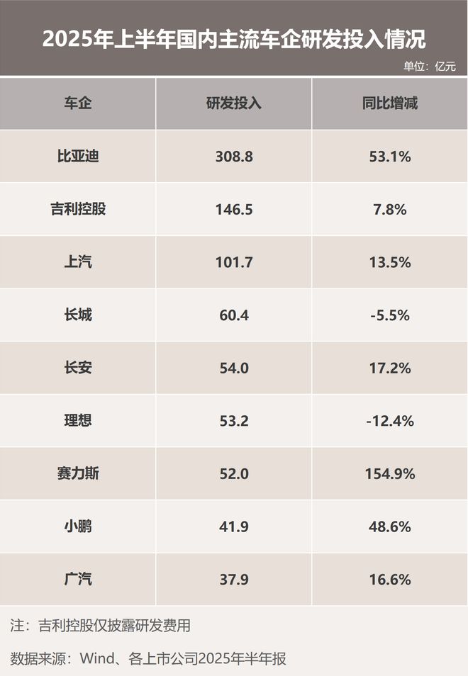 a股比亚迪包含比亚迪电子_比亚迪投资亮点_