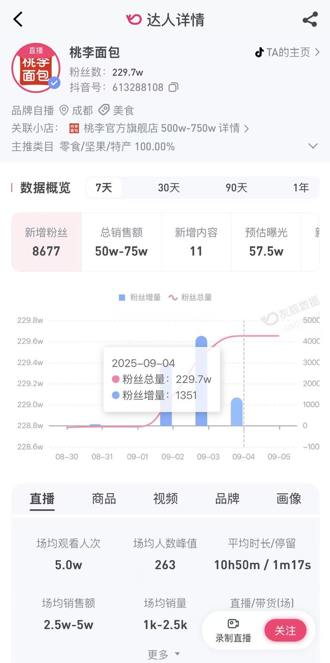 桃李面包工人待遇_桃李面包工作累吗_