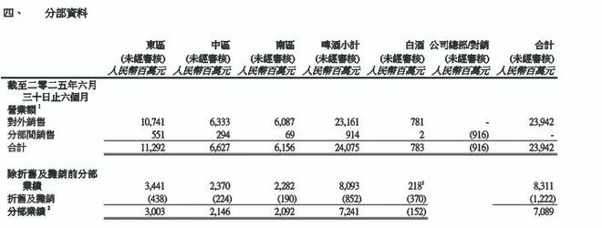 啤酒行业巨头_国内啤酒老大_