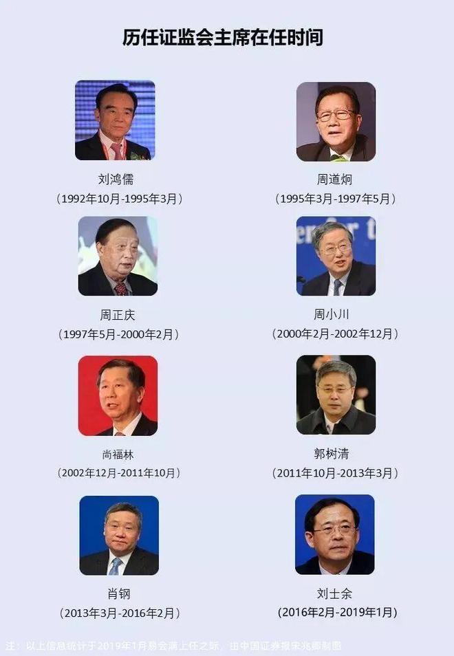 上证指数5年k线图__上证指数5年