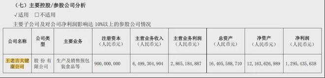王老吉收入__王老吉2021年营业额