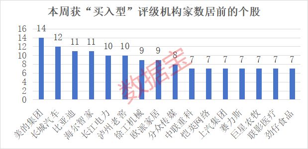 股市筹码集中是什么意思_筹码集中股名单出炉_
