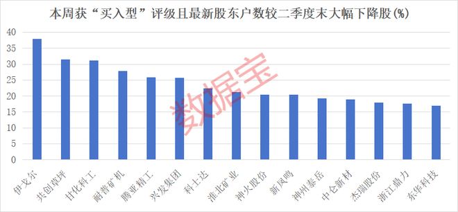 筹码集中股名单出炉_股市筹码集中是什么意思_