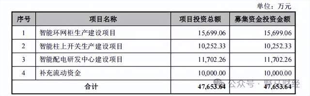 配电设备智能化升级提速，昊创瑞通年入8亿冲刺创业板__配电设备智能化升级提速，昊创瑞通年入8亿冲刺创业板