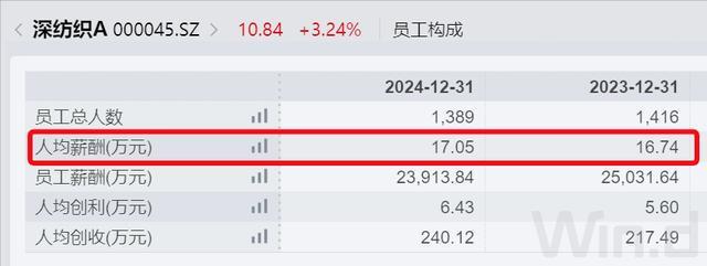 深圳国企千万年薪__深圳市国企工资