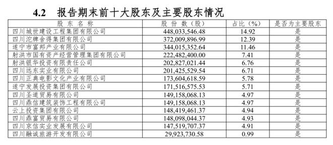 大股东提供财务资助算利好_股东贪钱怎么处理_