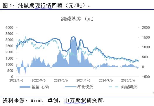 薛鹤翔：玻璃日融小反弹助力纯碱修复_能源化工__薛鹤翔：玻璃日融小反弹助力纯碱修复_能源化工