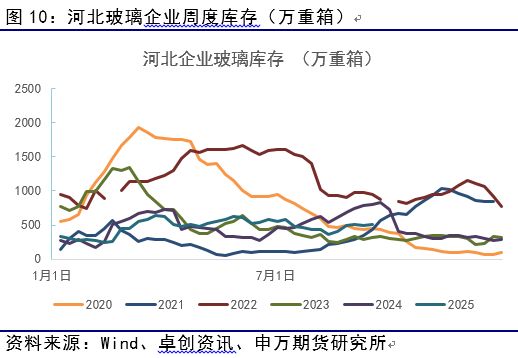 _薛鹤翔：玻璃日融小反弹助力纯碱修复_能源化工_薛鹤翔：玻璃日融小反弹助力纯碱修复_能源化工