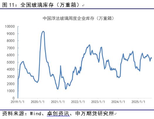 薛鹤翔：玻璃日融小反弹助力纯碱修复_能源化工__薛鹤翔：玻璃日融小反弹助力纯碱修复_能源化工