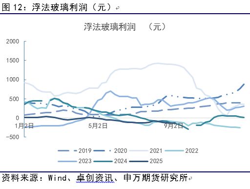 _薛鹤翔：玻璃日融小反弹助力纯碱修复_能源化工_薛鹤翔：玻璃日融小反弹助力纯碱修复_能源化工