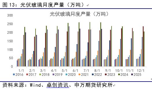 薛鹤翔：玻璃日融小反弹助力纯碱修复_能源化工__薛鹤翔：玻璃日融小反弹助力纯碱修复_能源化工