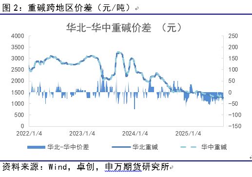 _薛鹤翔：玻璃日融小反弹助力纯碱修复_能源化工_薛鹤翔：玻璃日融小反弹助力纯碱修复_能源化工