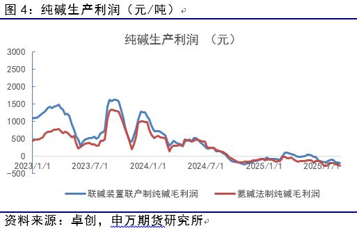 _薛鹤翔：玻璃日融小反弹助力纯碱修复_能源化工_薛鹤翔：玻璃日融小反弹助力纯碱修复_能源化工