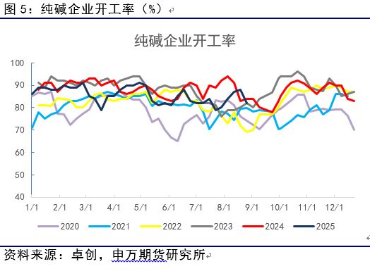 薛鹤翔：玻璃日融小反弹助力纯碱修复_能源化工__薛鹤翔：玻璃日融小反弹助力纯碱修复_能源化工