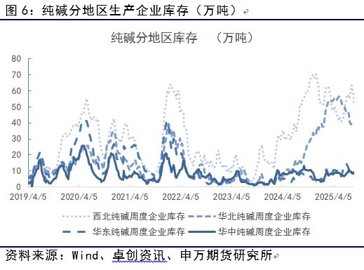 薛鹤翔：玻璃日融小反弹助力纯碱修复_能源化工_薛鹤翔：玻璃日融小反弹助力纯碱修复_能源化工_