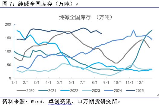 薛鹤翔：玻璃日融小反弹助力纯碱修复_能源化工__薛鹤翔：玻璃日融小反弹助力纯碱修复_能源化工