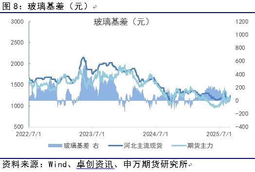 薛鹤翔：玻璃日融小反弹助力纯碱修复_能源化工_薛鹤翔：玻璃日融小反弹助力纯碱修复_能源化工_
