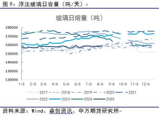 薛鹤翔：玻璃日融小反弹助力纯碱修复_能源化工_薛鹤翔：玻璃日融小反弹助力纯碱修复_能源化工_