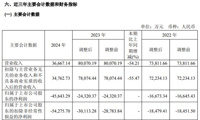 _终止重大资产重组后走势_近期终止重大资产重组概念股
