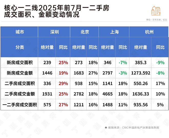 _市场机会与企业机会_深圳限行一年两次机会