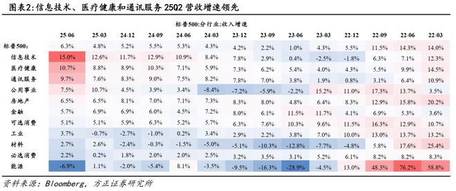 _稳健医疗美股_稳健增长的股票