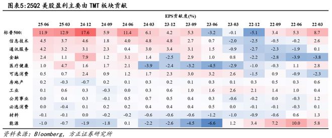 _稳健医疗美股_稳健增长的股票