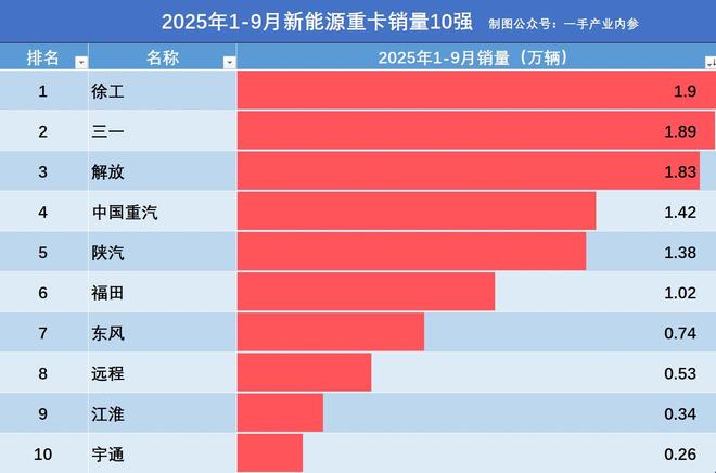 东风重卡与福田重卡哪个好_东风陕汽福田重卡性能比较_