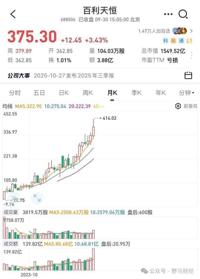 简述一线降压药的种类及代表药__港股恒腾网络最新消息