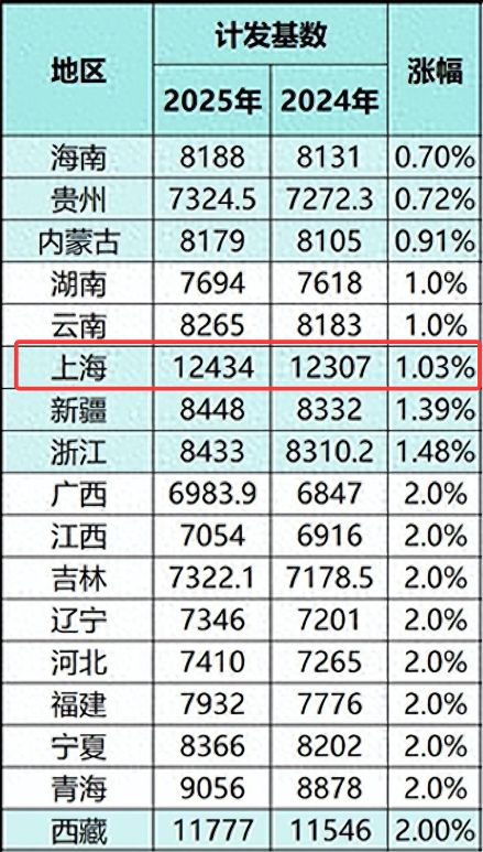 延迟退休了养老金也延迟领吗__延迟退休养老