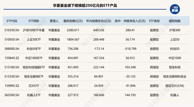 _太卷了！15家公募跻身ETF“千亿俱乐部”，4家年内规模翻倍！“眼红”十多年，这俩主动投资大厂终于入局_太卷了！15家公募跻身ETF“千亿俱乐部”，4家年内规模翻倍！“眼红”十多年，这俩主动投资大厂终于入局