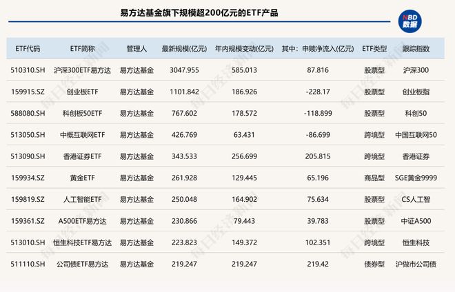 太卷了！15家公募跻身ETF“千亿俱乐部”，4家年内规模翻倍！“眼红”十多年，这俩主动投资大厂终于入局__太卷了！15家公募跻身ETF“千亿俱乐部”，4家年内规模翻倍！“眼红”十多年，这俩主动投资大厂终于入局
