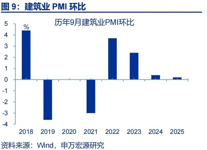 赵伟：9月PMI——新动能接力旧动能__赵伟：9月PMI——新动能接力旧动能