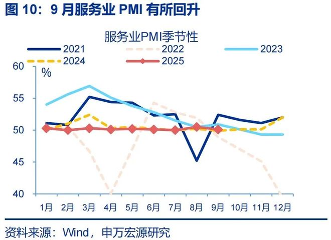 赵伟：9月PMI——新动能接力旧动能__赵伟：9月PMI——新动能接力旧动能