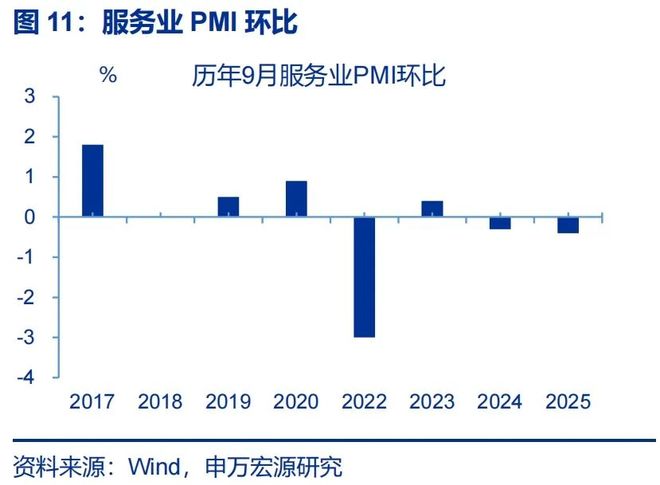 _赵伟：9月PMI——新动能接力旧动能_赵伟：9月PMI——新动能接力旧动能