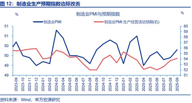 赵伟：9月PMI——新动能接力旧动能_赵伟：9月PMI——新动能接力旧动能_
