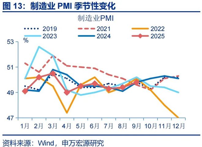 赵伟：9月PMI——新动能接力旧动能_赵伟：9月PMI——新动能接力旧动能_
