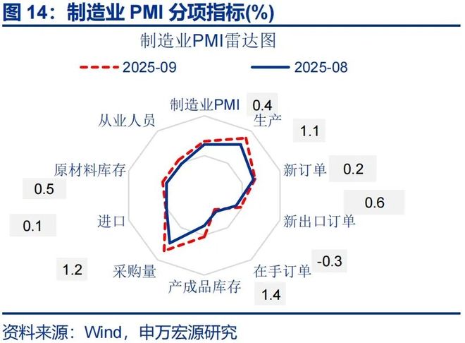 赵伟：9月PMI——新动能接力旧动能_赵伟：9月PMI——新动能接力旧动能_